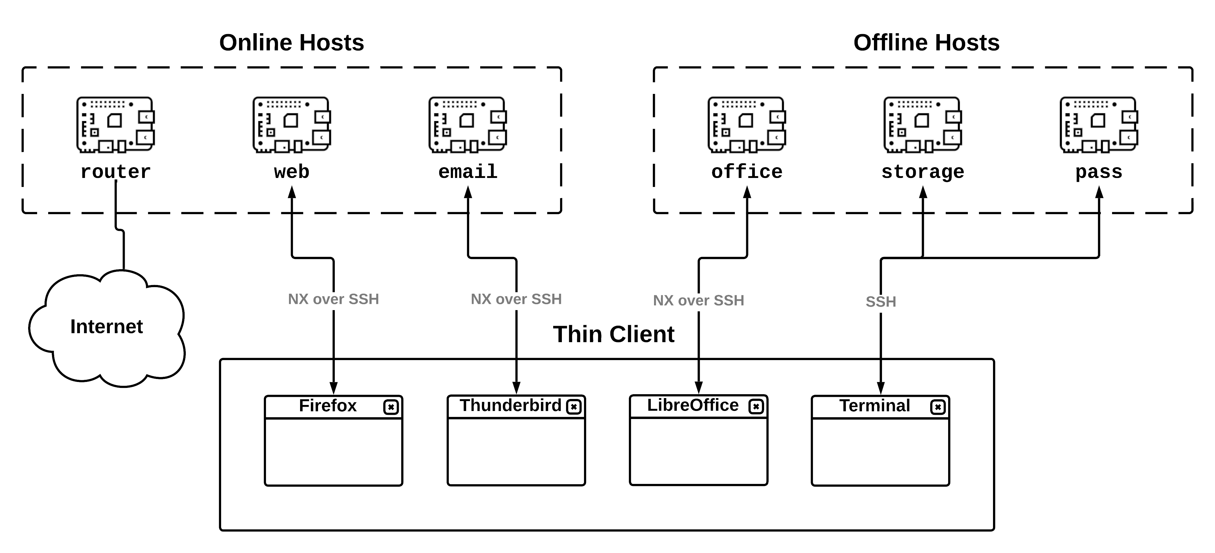 Diagram - Usage